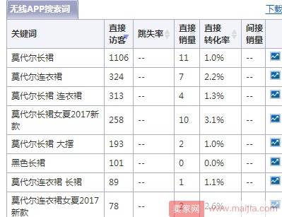 7月份女装店铺的直通车、淘宝客实操技巧