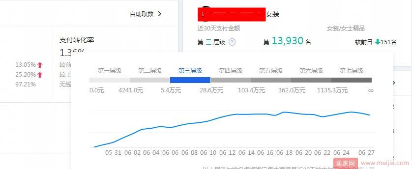 7月份女装店铺的直通车、淘宝客实操技巧