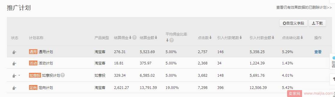 7月份女装店铺的直通车、淘宝客实操技巧