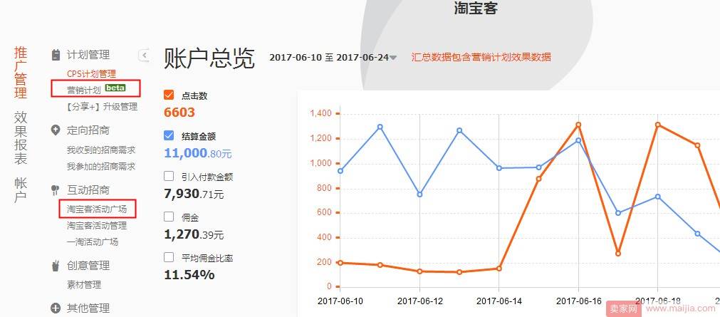 7月份女装店铺的直通车、淘宝客实操技巧