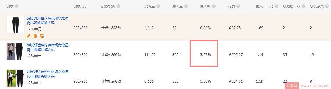 7月份女装店铺的直通车、淘宝客实操技巧