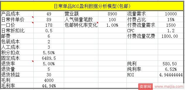 【上新：第十二章】标题优化搜索精准，扩充千人千面流量！