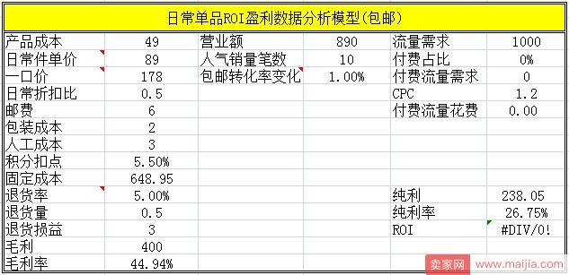 【上新：第十二章】标题优化搜索精准，扩充千人千面流量！