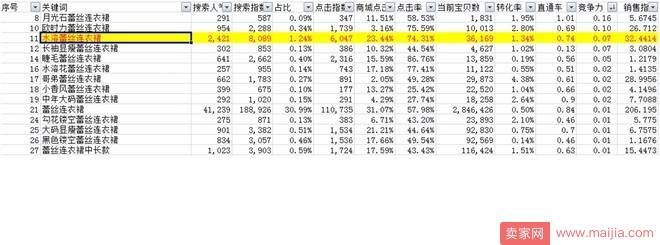 【上新：第十二章】标题优化搜索精准，扩充千人千面流量！