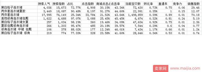 【上新：第十二章】标题优化搜索精准，扩充千人千面流量！