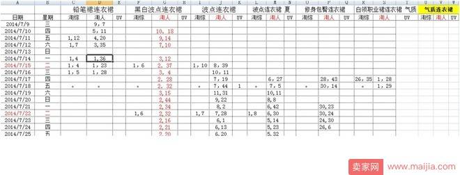 【上新：第十二章】标题优化搜索精准，扩充千人千面流量！