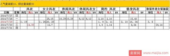 【上新：第十二章】标题优化搜索精准，扩充千人千面流量！