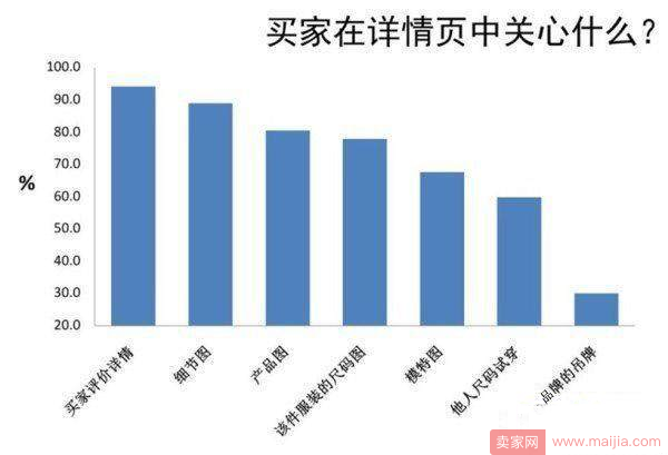 淘宝成功打造爆款运营经验及心得分享