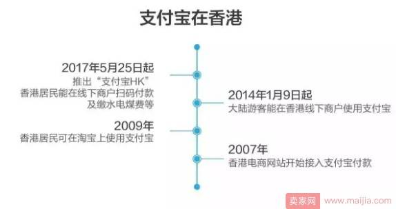 支付宝香港落地记：那些你不知道的争论和故事