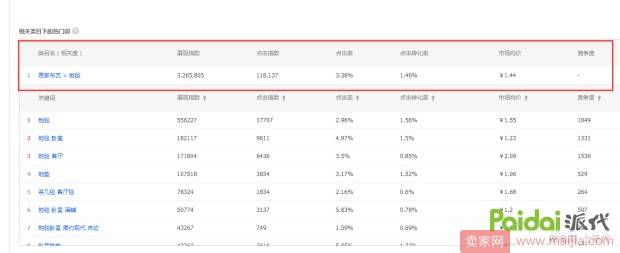 直通车核心：质量得分及优化