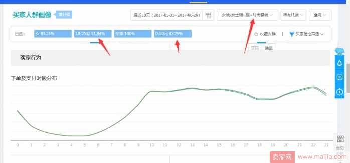 从零开始学淘宝数据运营7—用心做好买家人群分析