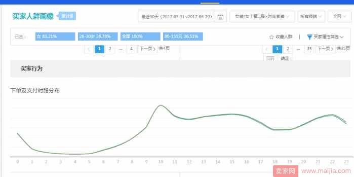 从零开始学淘宝数据运营7—用心做好买家人群分析