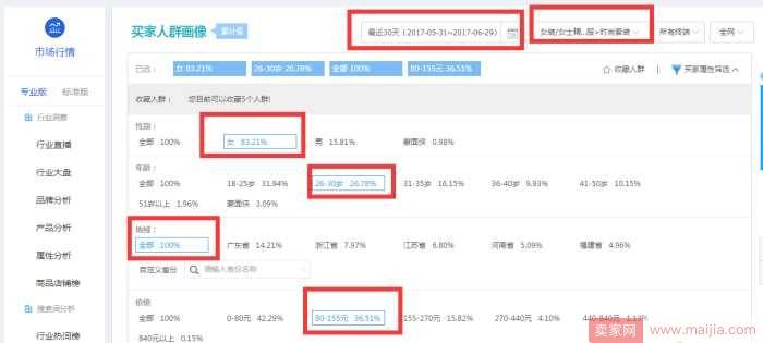 从零开始学淘宝数据运营7—用心做好买家人群分析