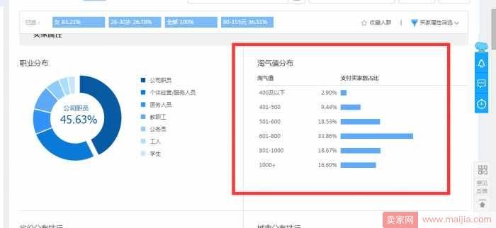 从零开始学淘宝数据运营7—用心做好买家人群分析