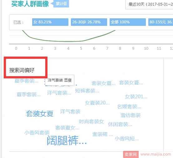 从零开始学淘宝数据运营7—用心做好买家人群分析