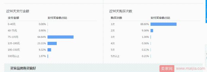 从零开始学淘宝数据运营7—用心做好买家人群分析