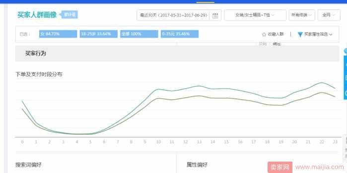 从零开始学淘宝数据运营7—用心做好买家人群分析