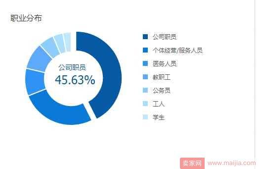 从零开始学淘宝数据运营7—用心做好买家人群分析