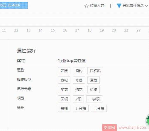 从零开始学淘宝数据运营7—用心做好买家人群分析
