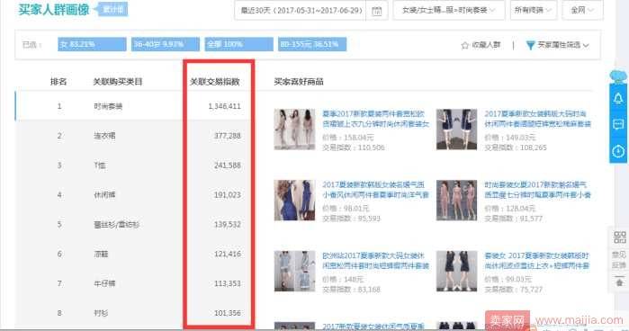 从零开始学淘宝数据运营7—用心做好买家人群分析