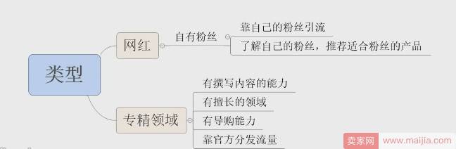 新手必学：想成为淘宝达人要先知道这些