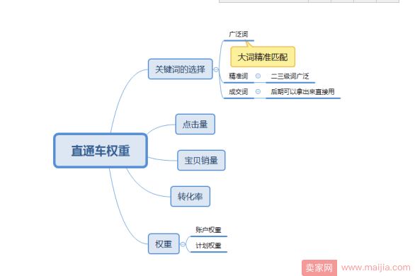 淘宝干不过天猫店？只要车子烧的好，没有天猫干不倒