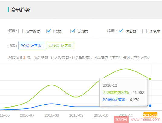 内容为王，首图为皇：如何通过主图引爆流量