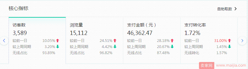 如何把新品流量一周做到10000+以上？