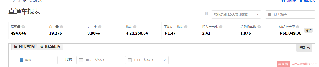 如何把新品流量一周做到10000+以上？