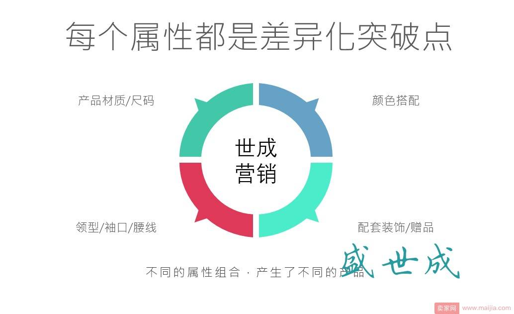 短平快打造爆款，帮你彻底摆脱烧钱无底洞