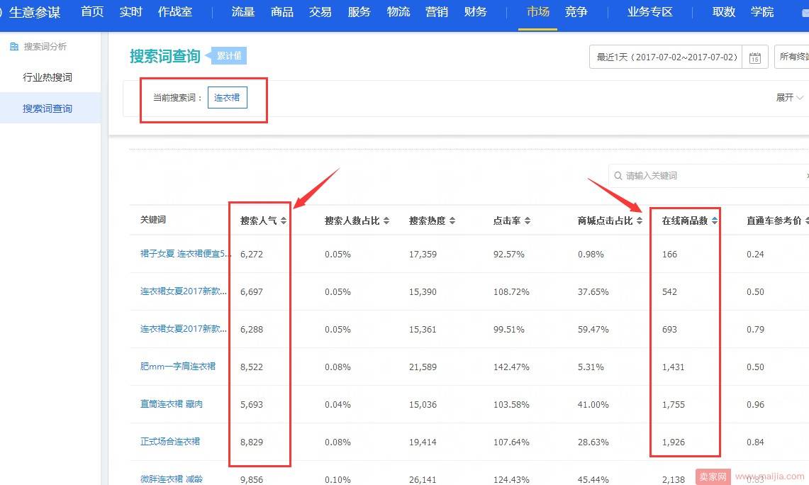 淡季我们应该做些什么？淡季运营思路和经验