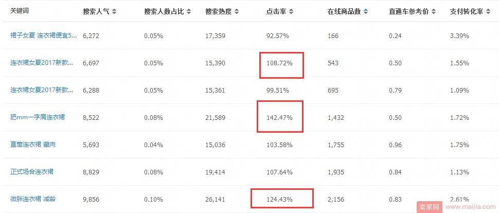 淡季我们应该做些什么？淡季运营思路和经验