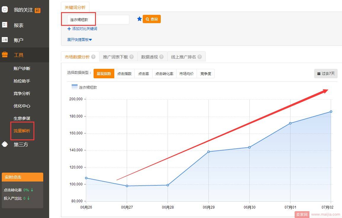 淡季我们应该做些什么？淡季运营思路和经验
