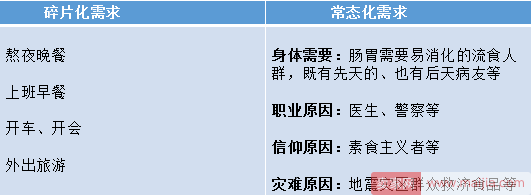 代餐市场迎来消费升级洗礼，极客如何重新定义吃饭？