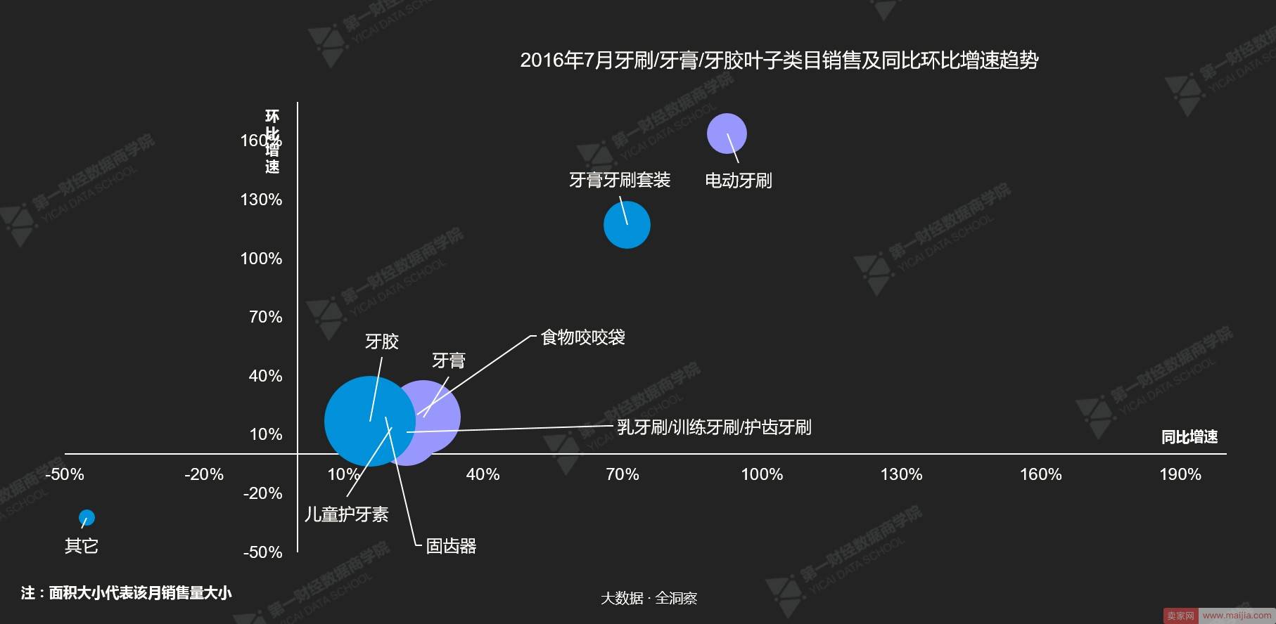 这些成长品类会是你成功的新机会吗？