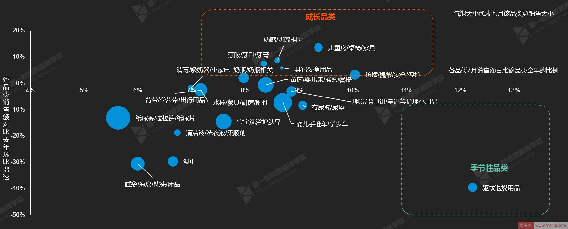 这些成长品类会是你成功的新机会吗？