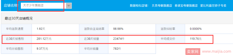 优彼：转化率是你打败竞品的核心关键点