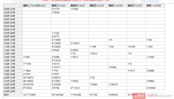 新店上新如何让访客快速突破1000+？