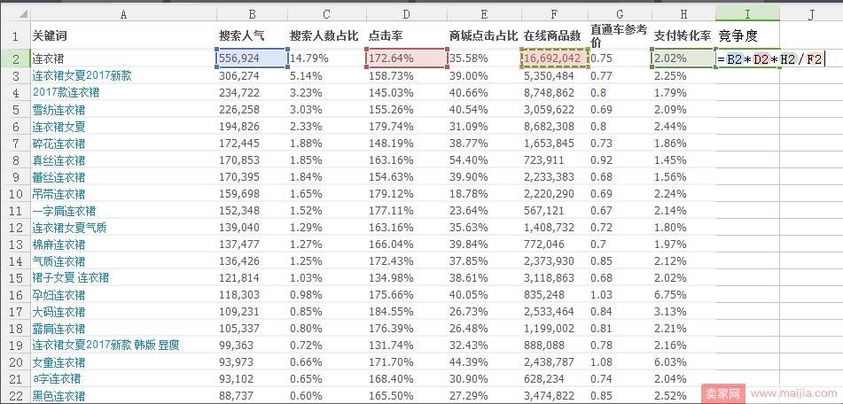 如何选择产品核心竞争词突破行业淡季？