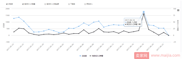 如何利用京东内容营销，占据京东流量第一波红利