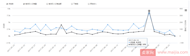 如何利用京东内容营销，占据京东流量第一波红利