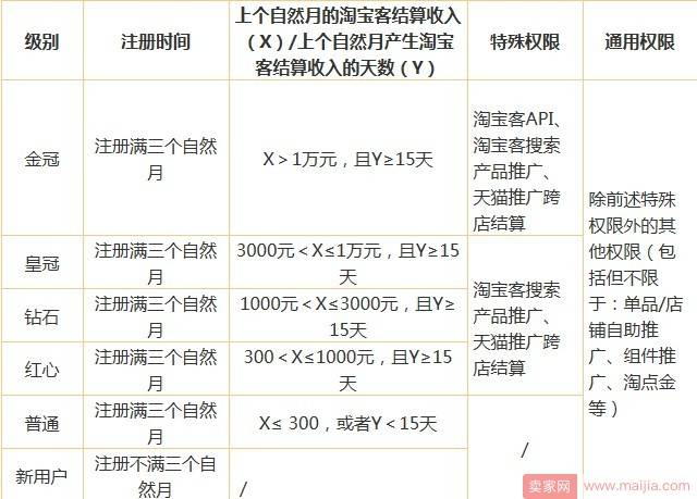 淘宝客违规扣分规则介绍