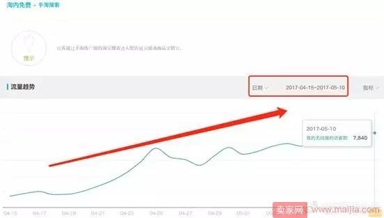 做对这3步，小C店一个月从10万飙升到70万