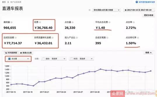 做对这3步，小C店一个月从10万飙升到70万