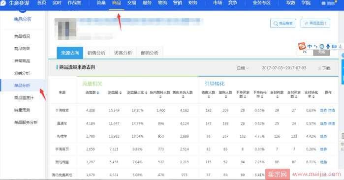 从零开始学淘宝数据运营9—单品流量数据分析你会吗?