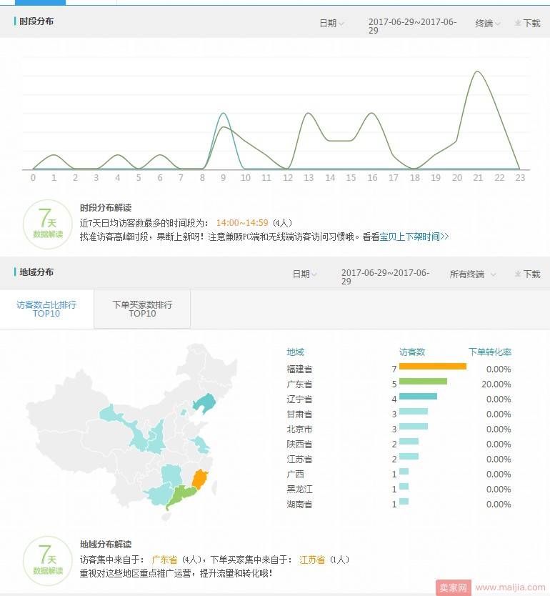 店铺人群不精准？来试试这个方法