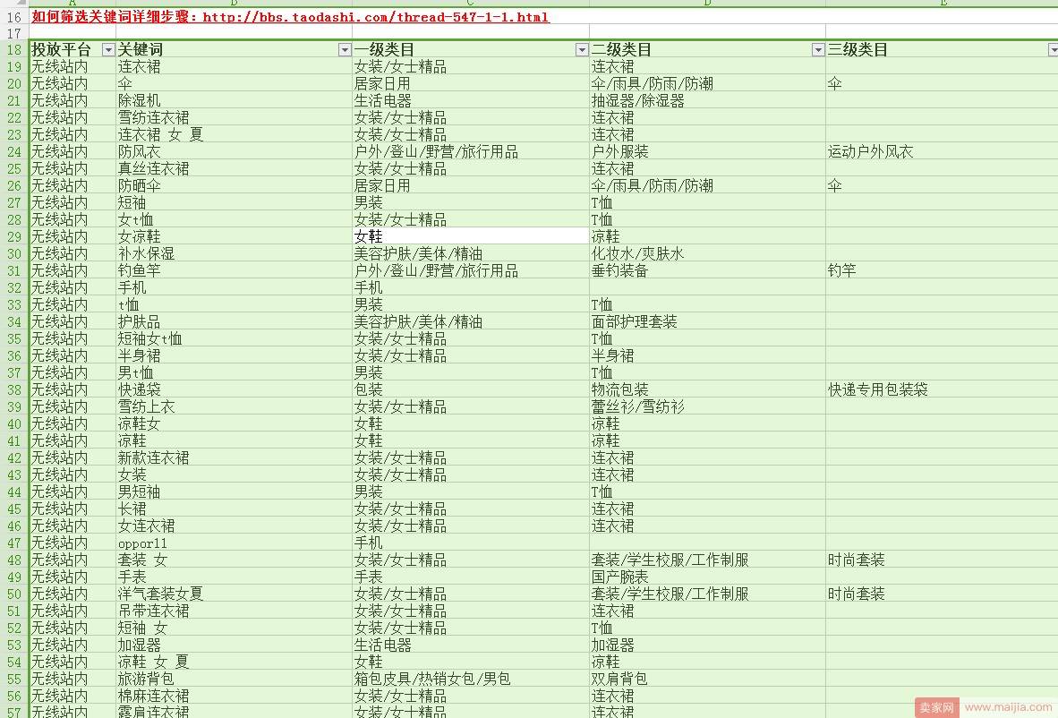 优质关键词的选取五法，总有一法适合你