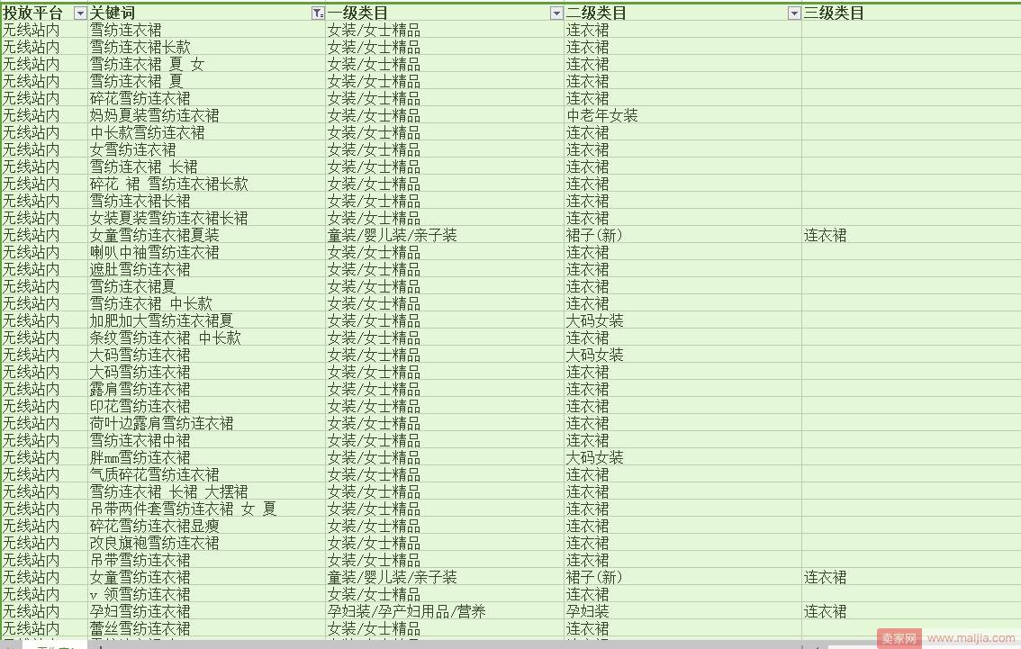 优质关键词的选取五法，总有一法适合你