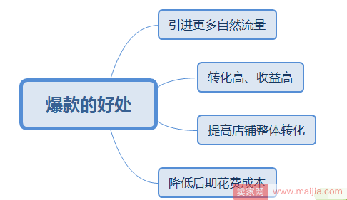 秋冬季爆款如何做？从0单到月销千单实操总结