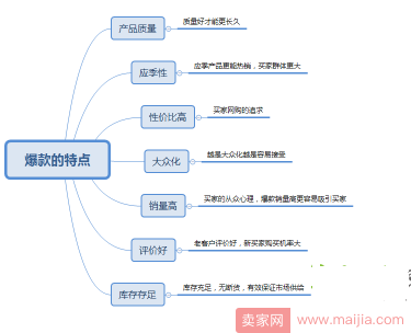 秋冬季爆款如何做？从0单到月销千单实操总结